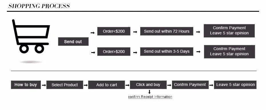 Iced Out Bling Fashion Women Jewelry Micro Pave Round Rectangle Cubic Zirconia 5A CZ Heart Cluster Choker Necklace